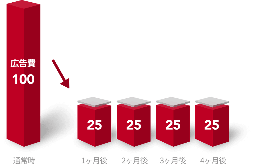 立て替えイメージ